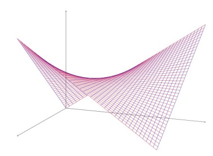 Fig1 - Hyperbolic Paraboloid.